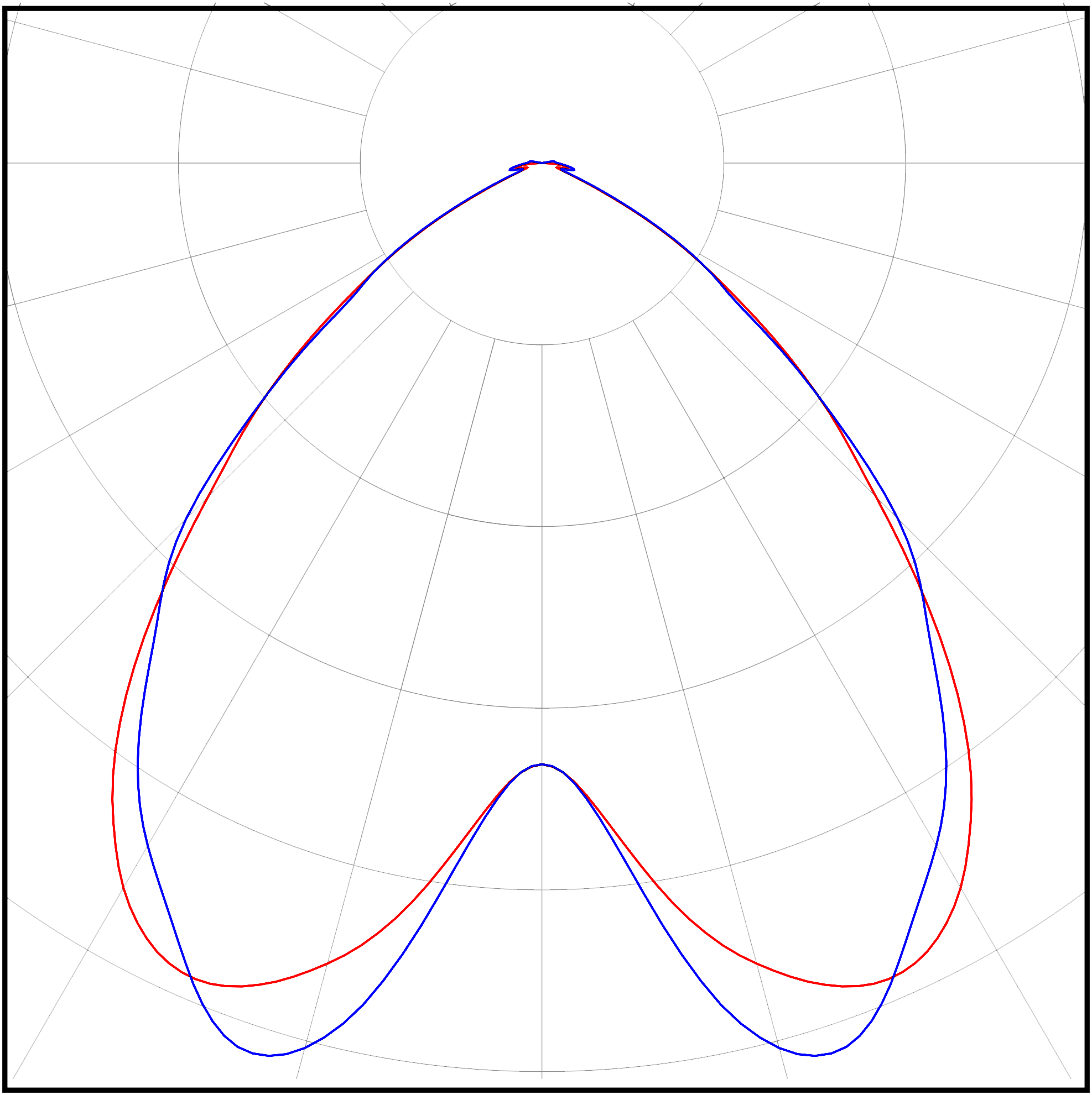 Кривая силы света